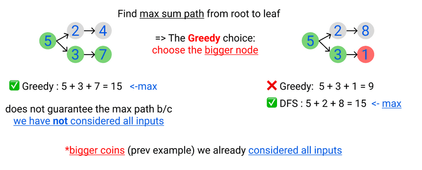 gready max path