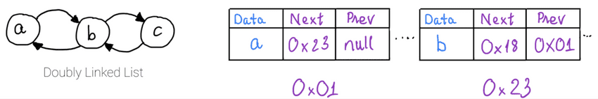 doubly linked list