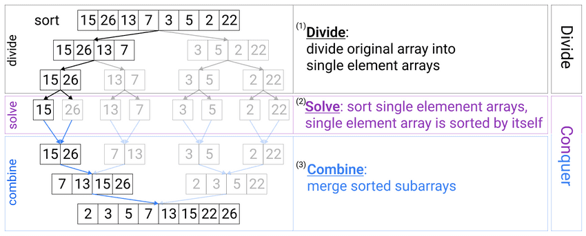 Divide And Conquer Algorithm Sesv Tutorial 7011