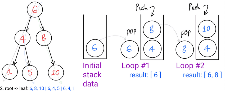 while loop and stack