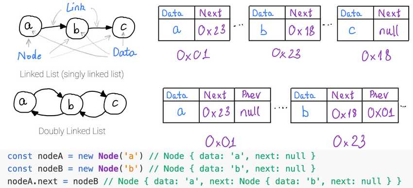 linked list