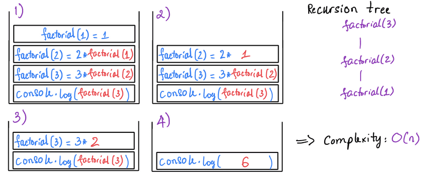 factorial recursion