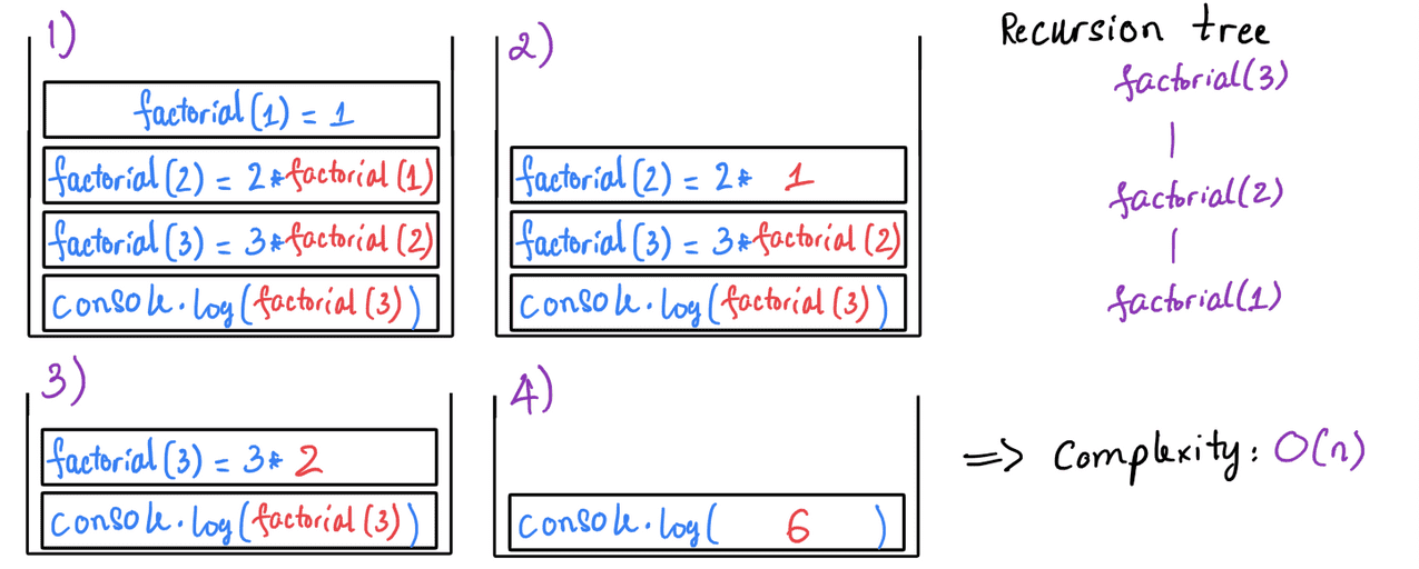 Tree Data Structure Part 45 Understanding Function Call Stack And Recursion Sesv Tutorial 7755