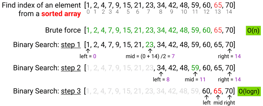 binary search algo