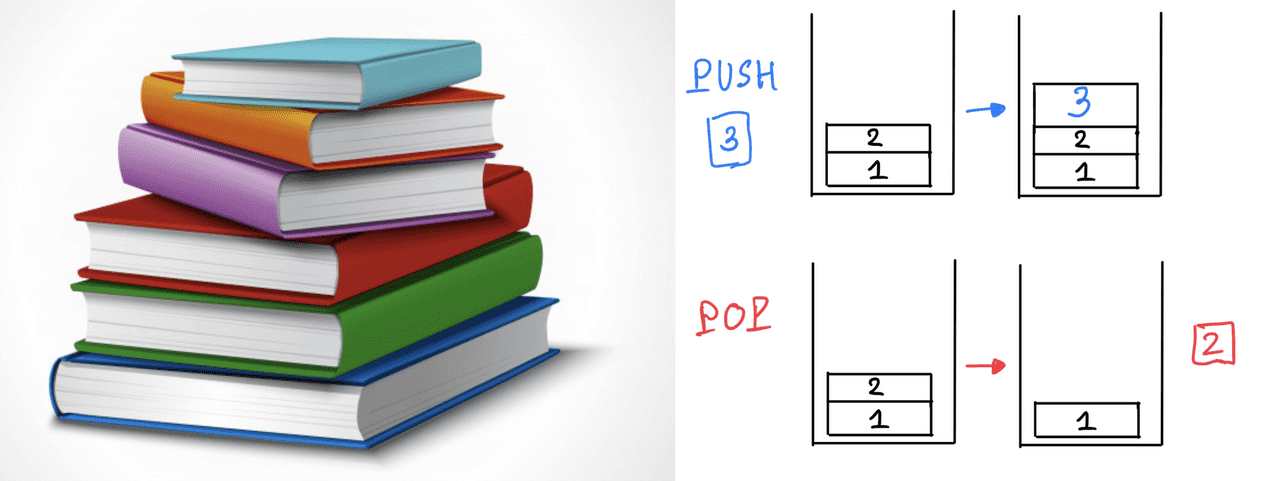 stack-data-structure-sesv-tutorial