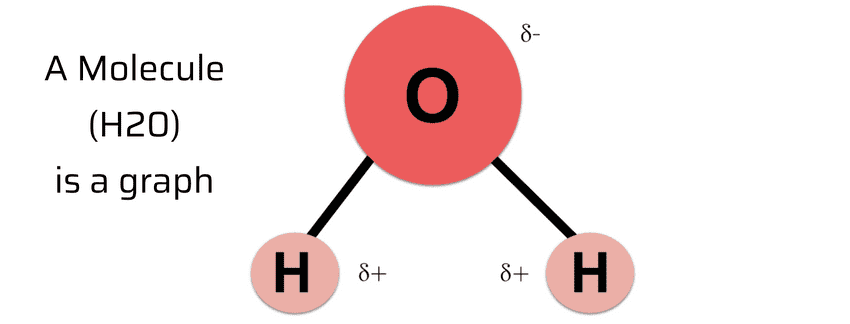 h2o molecule