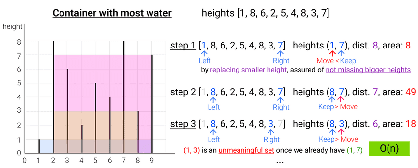 container with most water