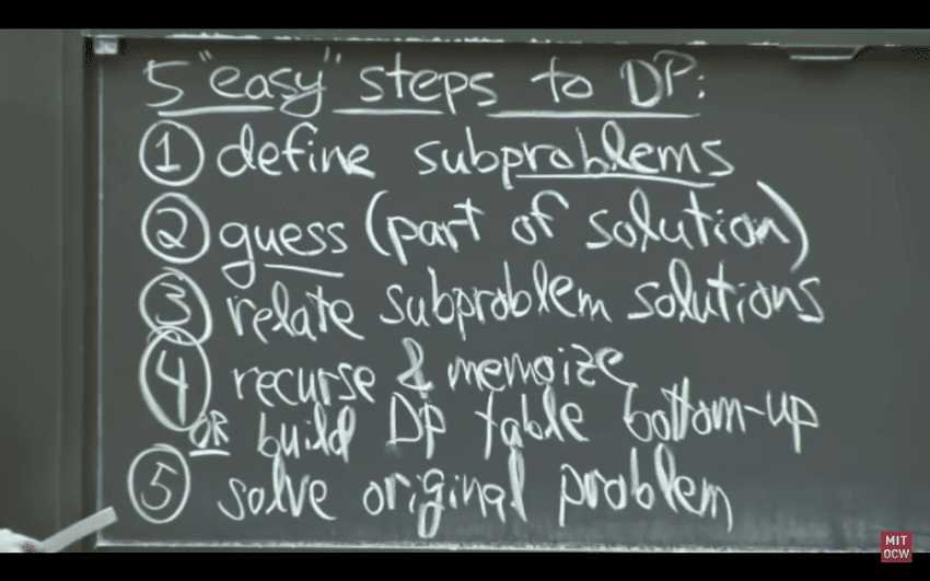 mit 5 steps to solve dp