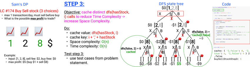 buy sell stock step 3