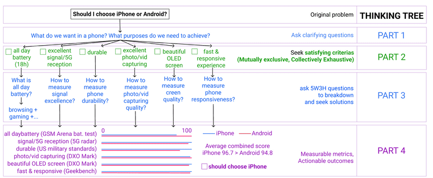 choose iphone or android tt