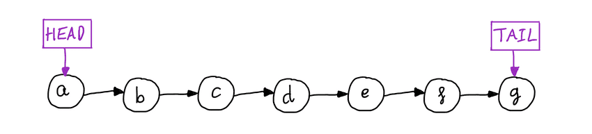 linked list implementation