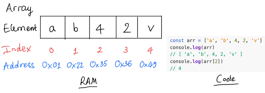 array