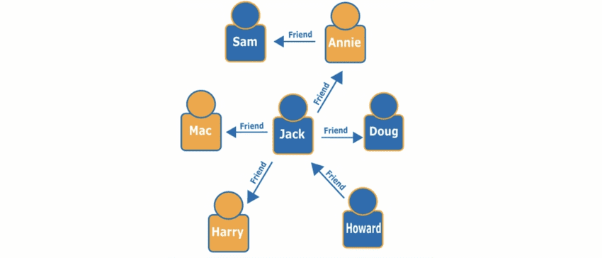 social network graph