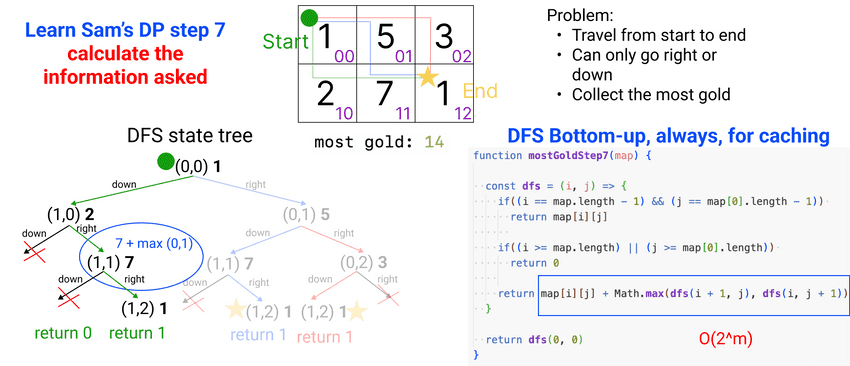 learn sam dp step 7 calculate