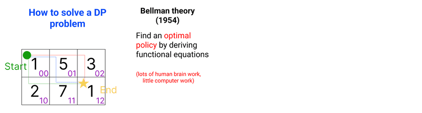 solve dp with bellman