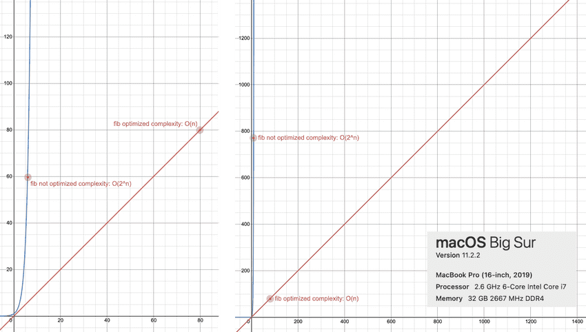 fib