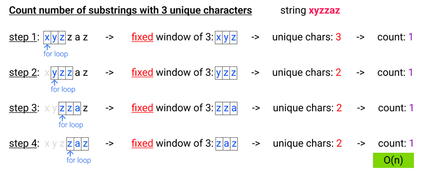 fixed sliding window