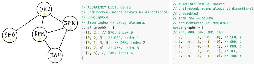 undirected unweighted graph