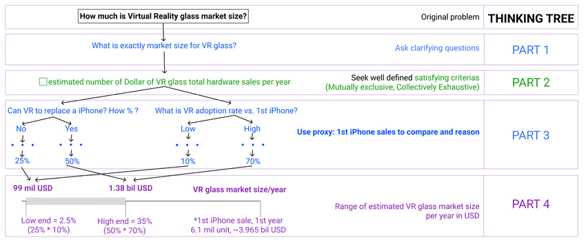 vr glass market size tt