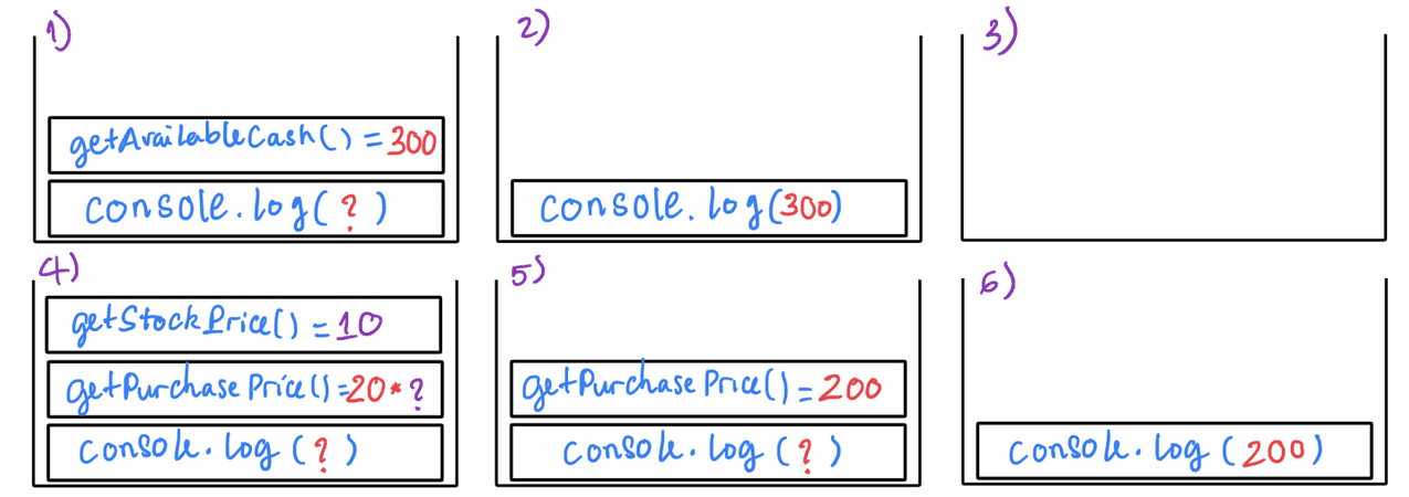 Tree Data Structure Part 4/5: Understanding Function Call Stack And ...