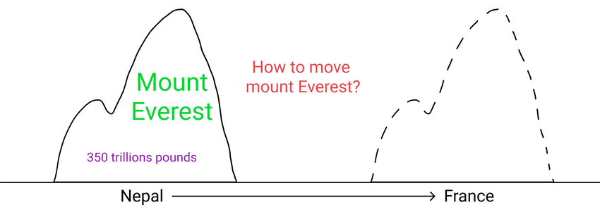 move mount everest