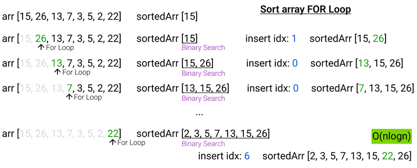 sort array for loop