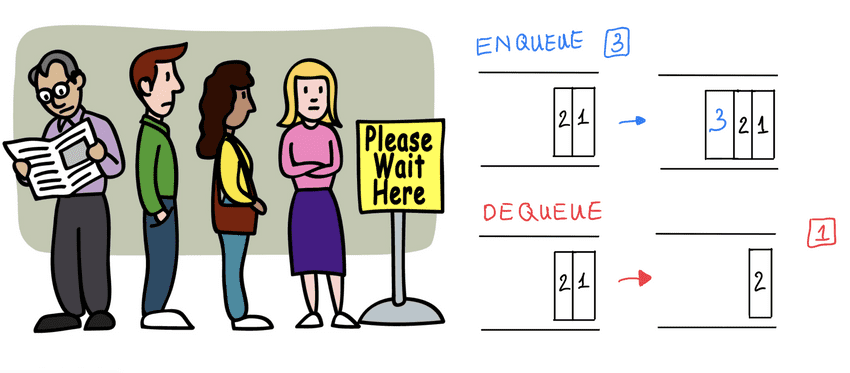 queue