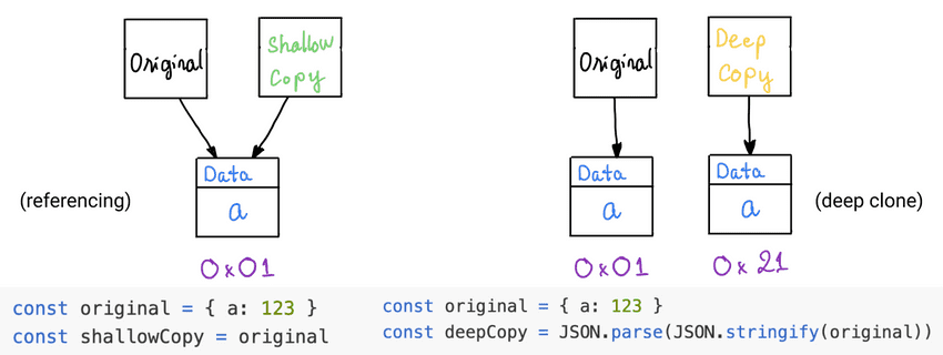 shallow vs deep copy